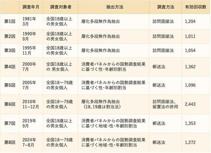 電通総研と同志社大学、「第8回世界価値観調査 日本版」の結果を発表