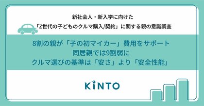 8割の親が「子の初マイカー」費用をサポート、同居親では9割弱に クルマ選びの基準は「安さ」より「安全性能」