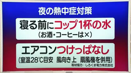 【天気／山形】22ある観測地点すべてで30℃以上記録　熱中症で9人病院へ・夜の熱中症にも注意を