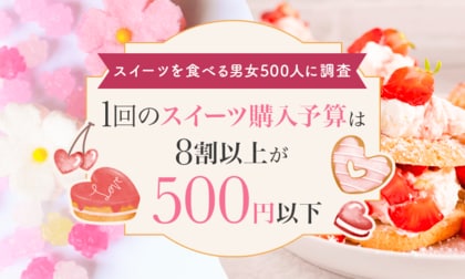 【スイーツを食べる男女500人に調査】1回のスイーツ購入予算は8割以上が「500円以下」