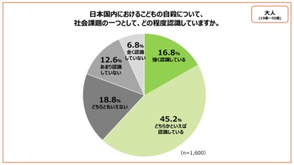 こども家庭庁が初めて実施する<こどもの自殺に関する意識調査>