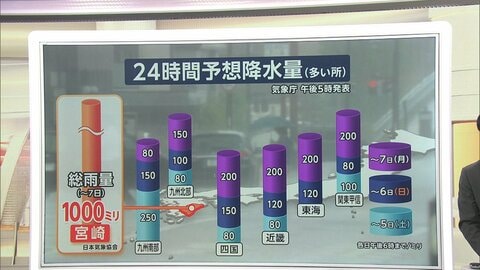 【解説】宮崎県で「1000ミリ超」予想、冠水被害の恐れ　東京でも週明け7日ごろまで警報級大雨か