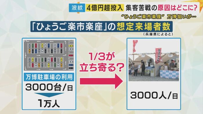 当初の見通し