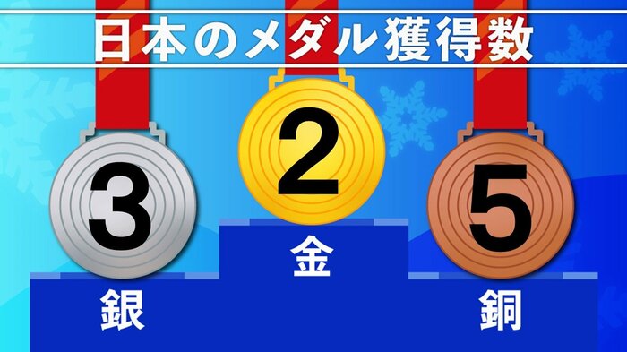12日午後10時時点