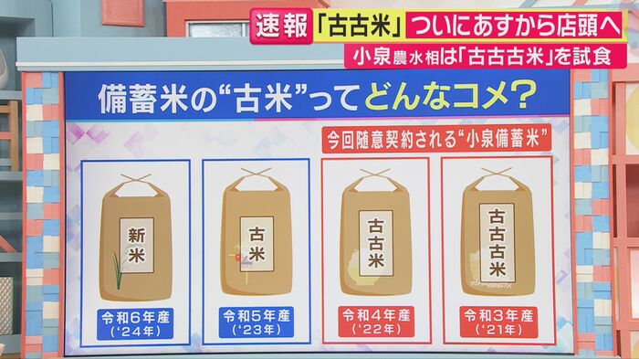 古米とは?関西テレビ「旬感LIVEとれたてっ!」