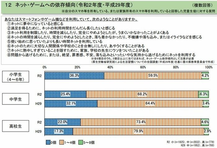 出典:香川県