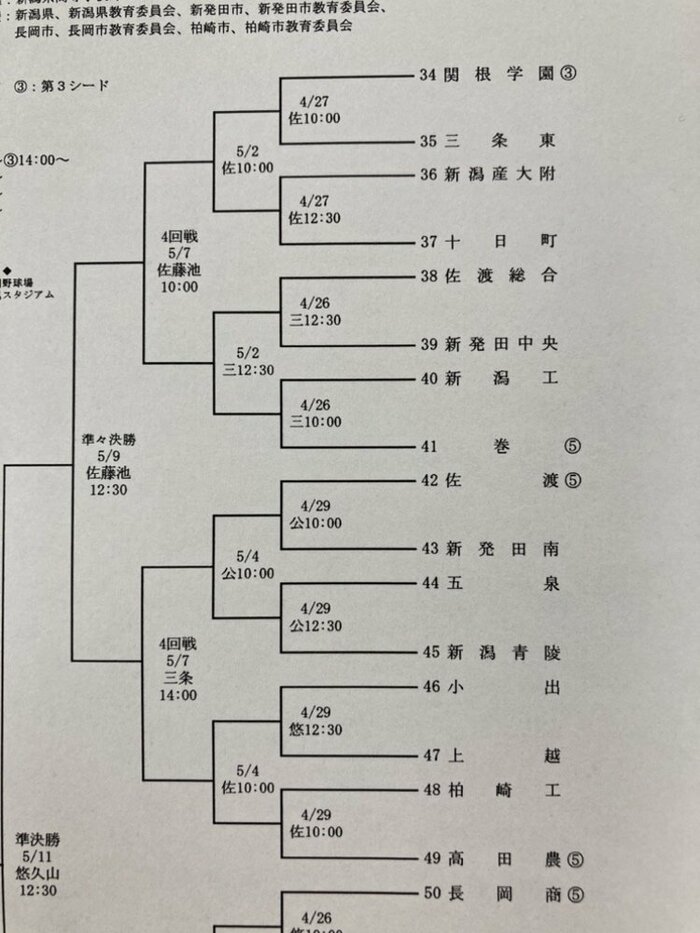 関根学園がシードのブロック