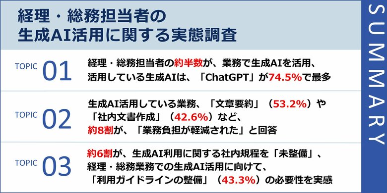 【バックオフィスでの生成AI活用の実態とは?】業務への利用率は、約半数の結果に。生成AI活用者の約8割が、「業務負担の軽減」を実感