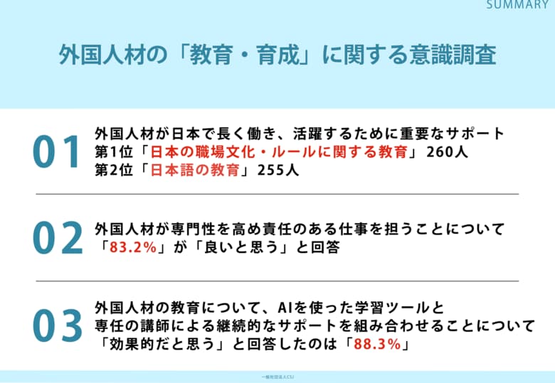 20～60代の309名に調査！外国人材が日本で長く働き、活躍するために重要なサポート第1位は「日本の職場文化・ルールに関する教育」