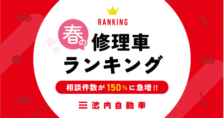 【独自調査】全国31店舗集計「春の修理車ランキング」発表！相談件数が前年比「150％」に急増。