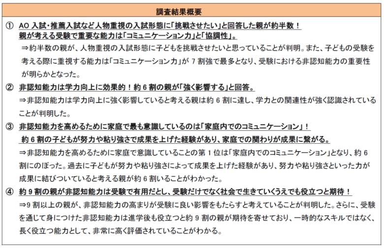 「受験期における“非認知能力”の重要性に関する意識調査」