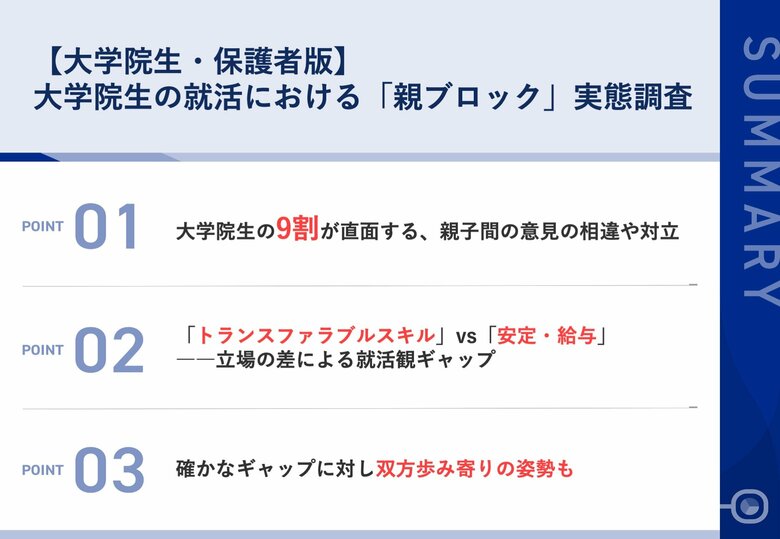 【大学院生就活の「親ブロック」の実態に迫る】大学院生の9割以上が、親ブロックを「経験した/しそうになった」と回答