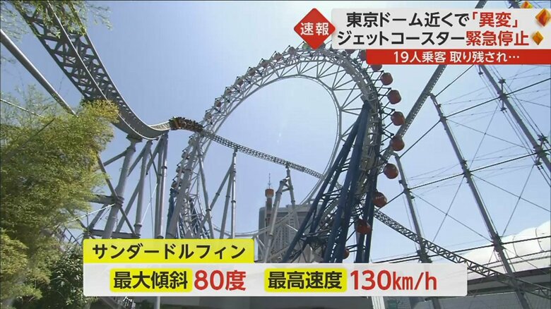 観覧車の中心をくぐり抜ける、スリル満点のジェットコースター