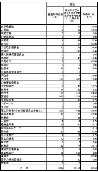 (人事院資料より)