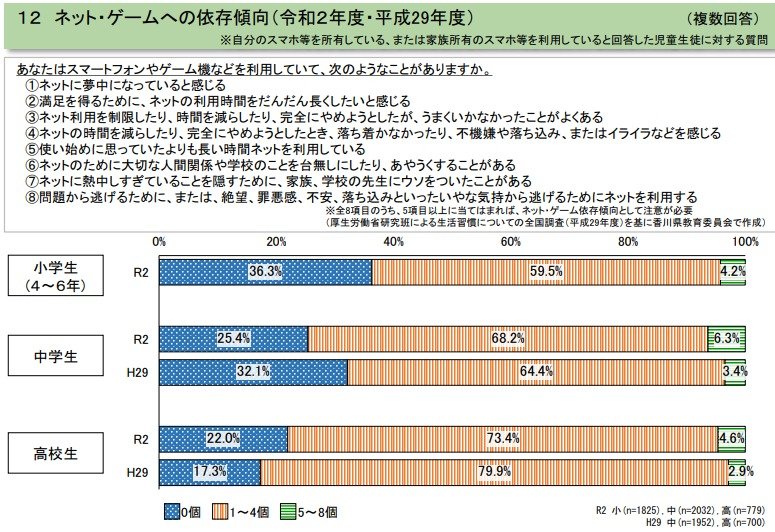 出典:香川県