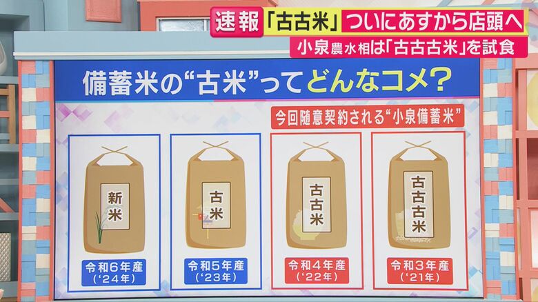 古米とは？関西テレビ「旬感LIVEとれたてっ！」