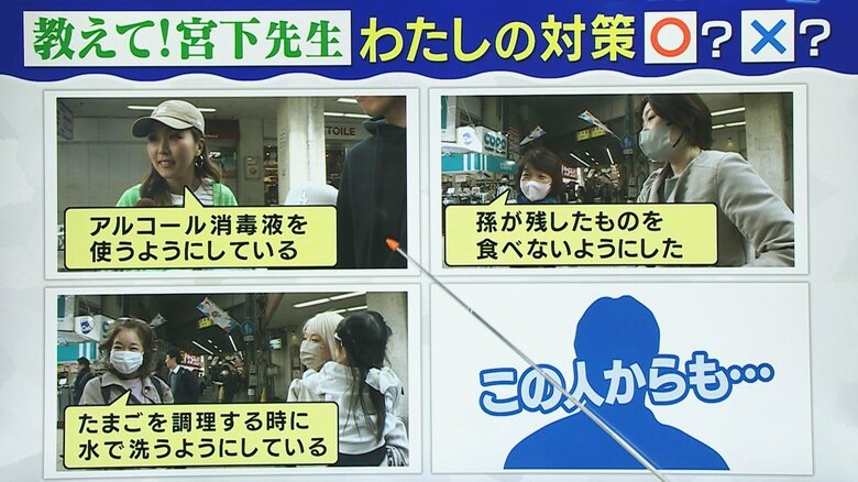 街の人の予防策を宮下医師がジャッジ