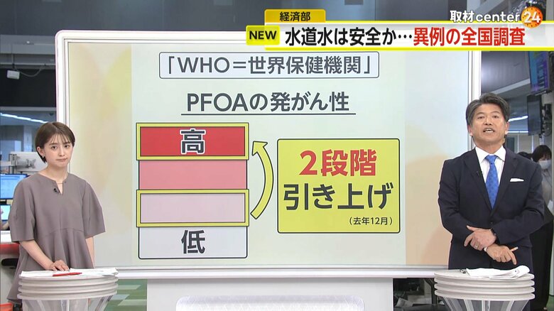 4段階中で最も「発がん性が高い」グループに引き上げられたPFOA
