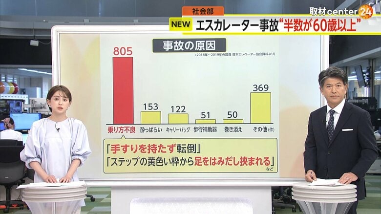 エスカレーター事故の原因