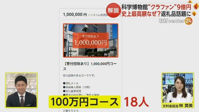 最高支援金額100万円の返礼品コースには、18人から応募