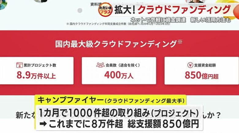 キャンプファイヤーのサイト