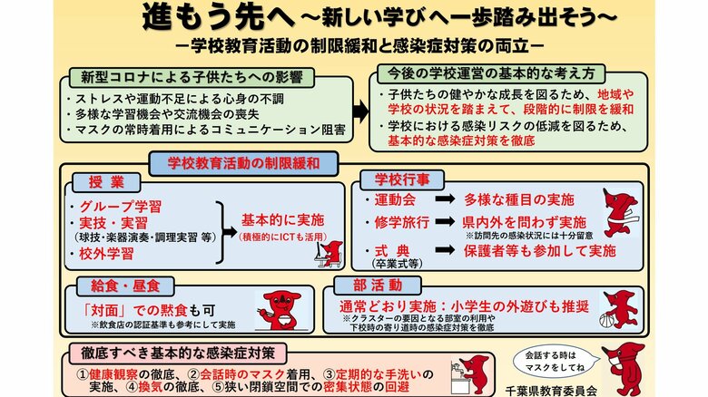 千葉県教育委員会の方針（提供：千葉県教育委員会）