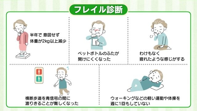 フレイルをチェック