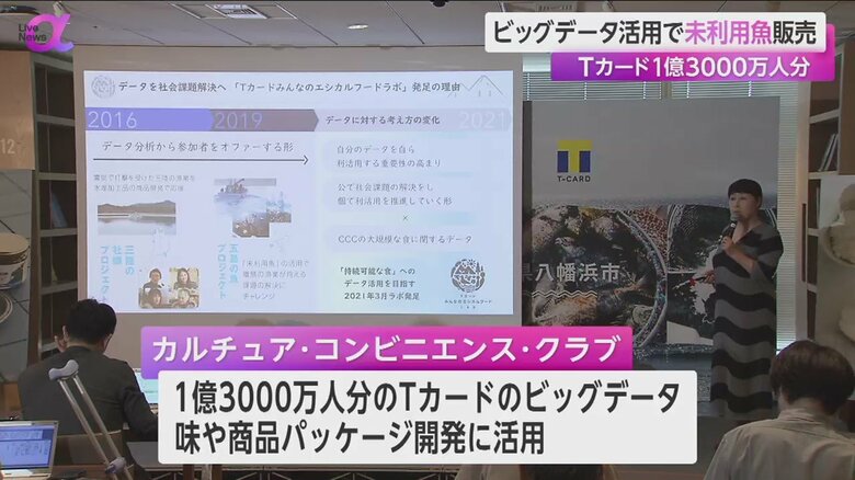 1億3千万人分あるTカードのビッグデータを、味や商品パッケージの開発に活用したという