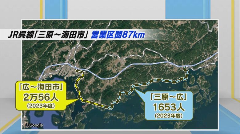 JR呉線　利用状況