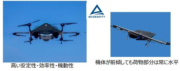 物流専用ドローン「AirTruck」（提供：エアロネクスト）