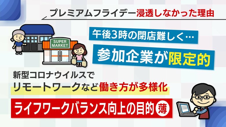 浸透しなかった理由