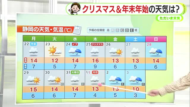 週末は雨…本降りの時間帯も 静岡の年末年始の天気&寒さは 【静岡・ただいま天気 12/19】