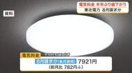 東北電力　８月請求分の電気料金　半年ぶりに値下がり　今後は中東情勢など背景に不透明な状況続く見込み