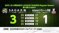 SAGA久光スプリングス8連勝 サガン鳥栖はレノファ山口FCに敗れる【佐賀県】
