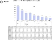 約8割が「見たい番組がある時だけ」視聴｜年末年始のテレビ視聴に関する調査