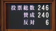 2025年度補正予算が成立…「子ども1人あたり2万円給付」「冬の電気・ガス料金補助」など実施へ