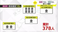 【詳報】新型コロナ 鳥取県で9人の感染確認 島根県では10人