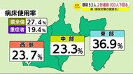 【新型コロナ】静岡県53人新たに感染 50人台は約2カ月ぶり 県「台風の影響で検査数減も要因に」