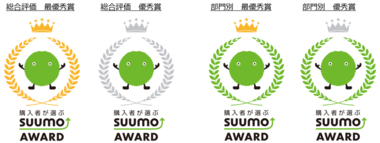 2019年首都圏版 新築マンション購入者が選んだ顧客満足度ランキング「SUUMO AWARD」発表!分譲マンションデベロッパーの部/分譲マンション販売・アフターの部