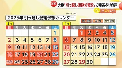 全ての 波紋】大臣「引っ越し時期分散を」発言に無茶ぶりの声 2024年問題や その他