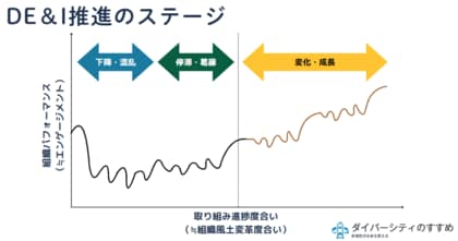 キヤノンマーケティングジャパン株式会社様にてエンゲージメント調査結果を組織の多様性の視点で再分析をおこない、組織風土の可視化に向けた調査を実施しました