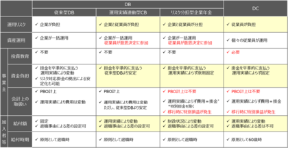 【新刊発行】人事・年金の今が分かる「三菱UFJトータルリワードレポート（旧三菱UFJ年金情報）8月号」発刊
