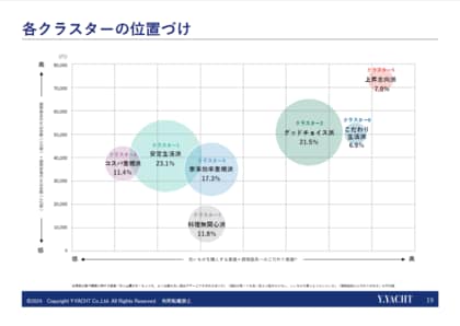 株式会社ワイ・ヨット「キッチン用品に関する市場調査2024」を発表
