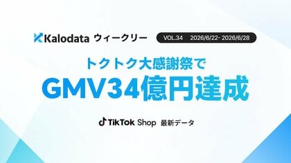 【Kalodataウィークリー】日本TikTok Shop市場、GMV34.6億円で過去最高を記録　「トクトク大感謝祭」が成長を牽引（6月22日週）