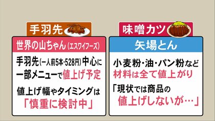 小麦粉高騰で名古屋めし”値上げは…山ちゃん「時期・幅を慎重に検討」 矢場とん「現状は値上げしない」