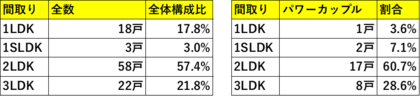 「湾岸タワーマンションを買っているのは誰なのか」を調査。本当に現在でも外国人は買っているのか?