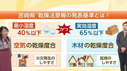 １１月２０日（木）宮崎の天気「朝から青空 降水確率は０％ １日の寒暖差に注意」