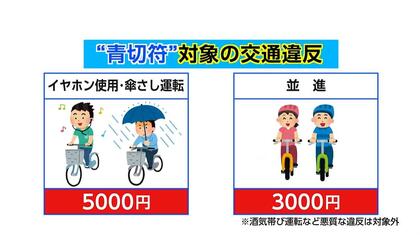 自転車の「ながらスマホ」で反則金1万2000円 「青切符」導入で安全意識 