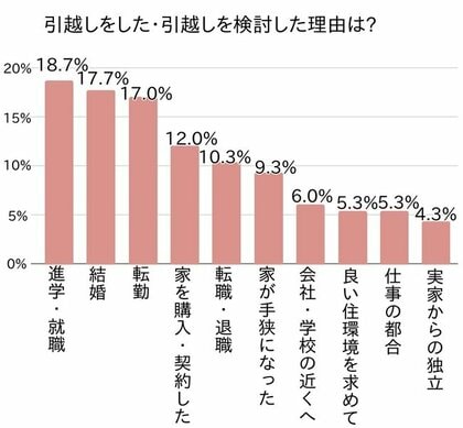 引越し難民になってしまったときの対処法とは ユーザーアンケートの実例から学ぼう