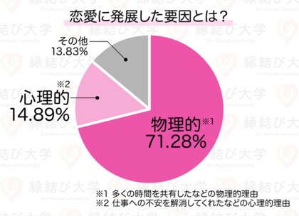 新社会人の方必見 社会人デビューは恋を始めるチャンス 新たなる